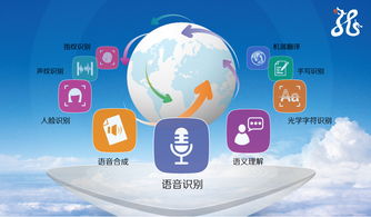 从语音到全方位人工智能 AI技术的融合发展之路