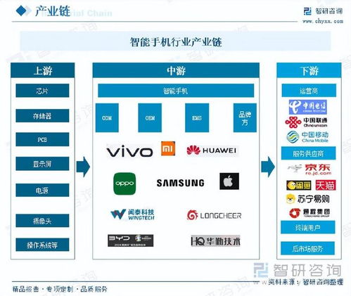 智能手机行业报告 产品更新加速与AI创新引领技术交流新趋势