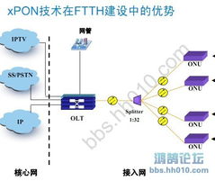 江西电信FTTH技术深度交流与咨询服务解析
