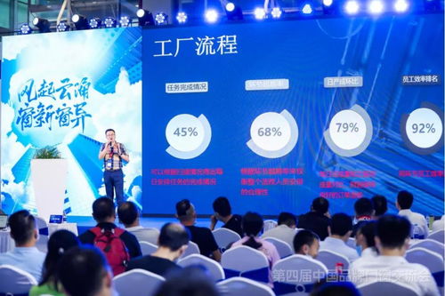 第四届门窗技术交流会 酷家乐赋能行业数智化升级，以创新技术破解行业沉疴